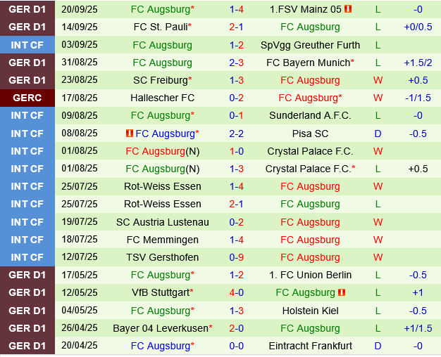 Heidenheim vs Augsburg