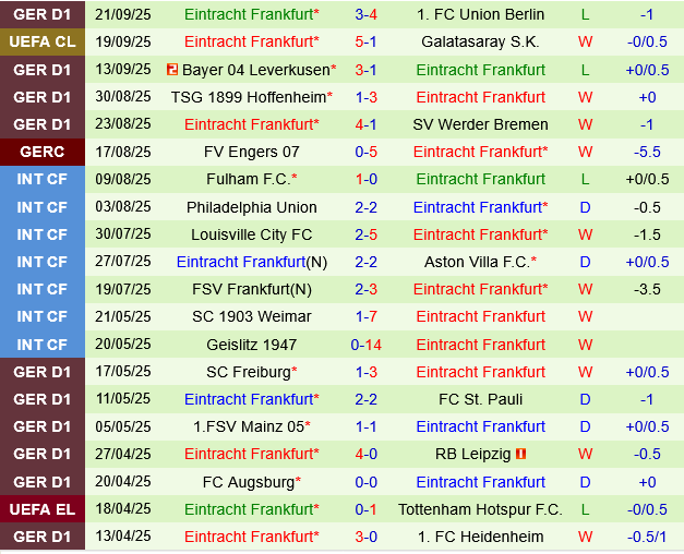Monchengladbach vs Frankfurt Monchengladbach vs Frankfurt