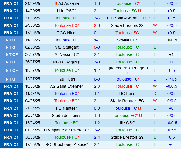 Toulouse vs Nantes Toulouse vs Nantes