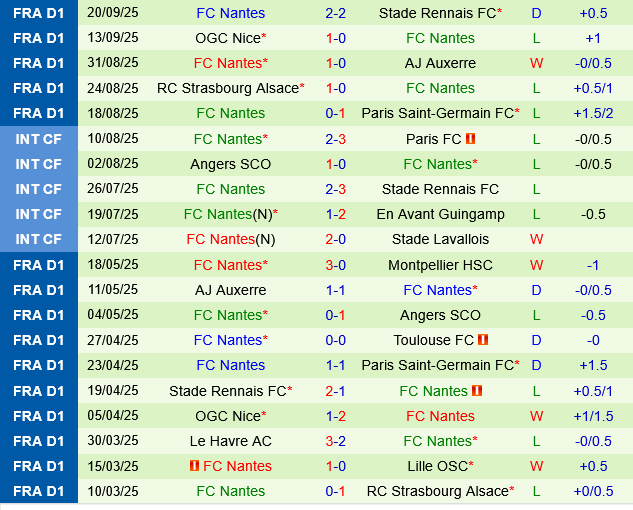 Toulouse vs Nantes Toulouse vs Nantes