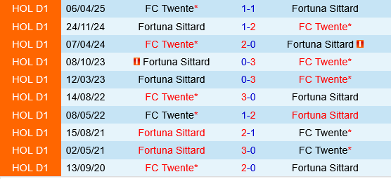 Twente vs Fortuna Sittard