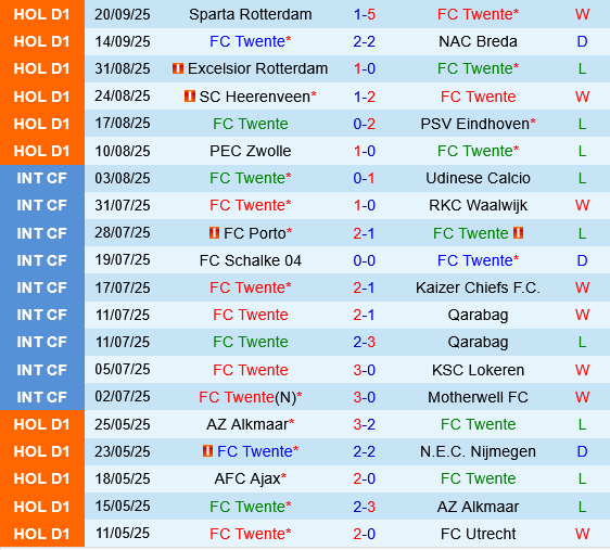 Twente vs Fortuna Sittard