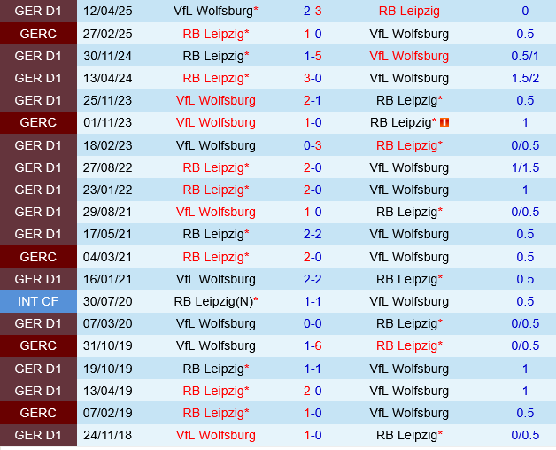 Wolfsburg vs Leipzig