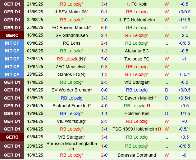 Wolfsburg vs Leipzig