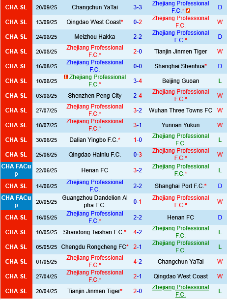 Zhejiang Professional vs Chengdu Rongcheng