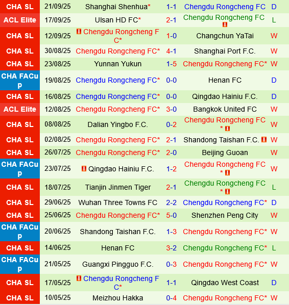 Zhejiang Professional vs Chengdu Rongcheng