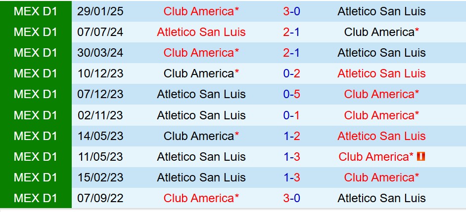 Nhận định Atletico San Luis vs Club America 10h00 ngày 259 (VĐQG Mexico) 1 Nhận định Atletico San Luis vs Club America 10h00 ngày 259 (VĐQG Mexico) 1
