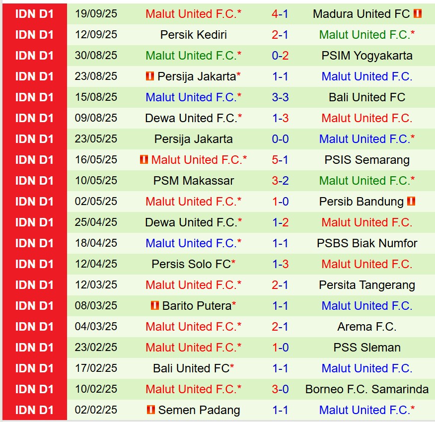 Nhận định Bhayangkara vs Malut United 15h30 ngày 259 (VĐQG Indonesia) 1