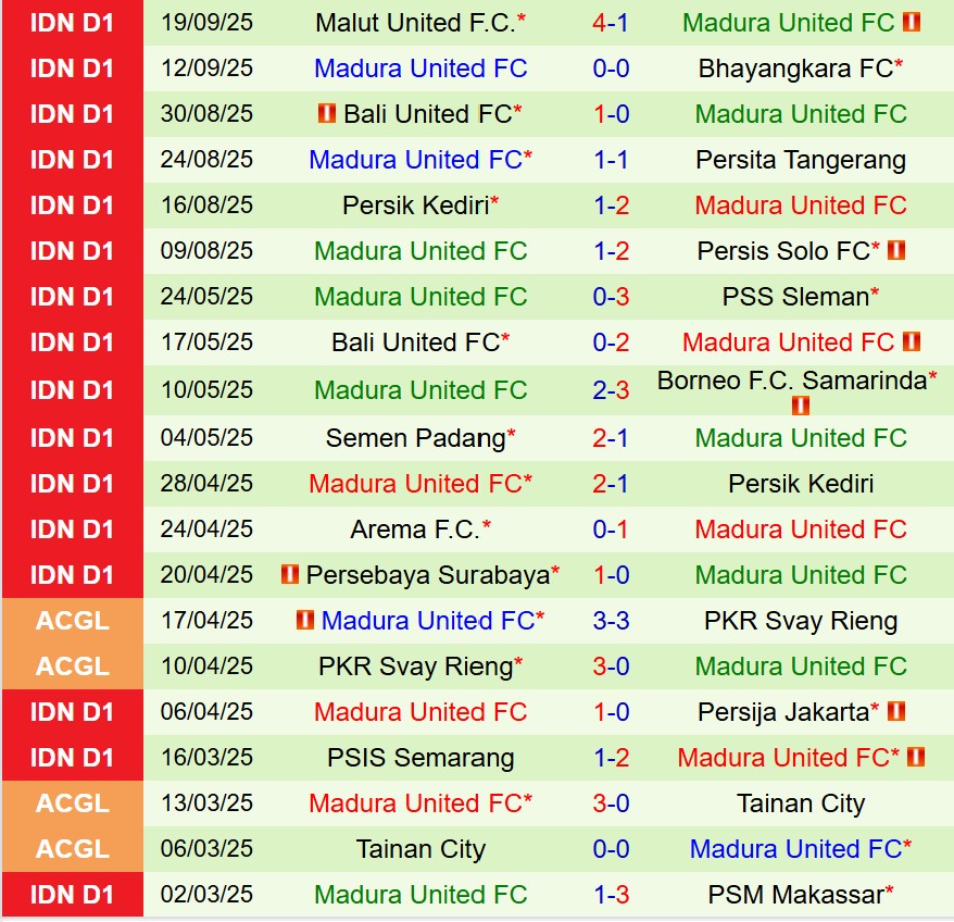 Nhận định PSBS Biak Numfor vs Madura United 19h00 ngày 259 (VĐQG Indonesia) 3