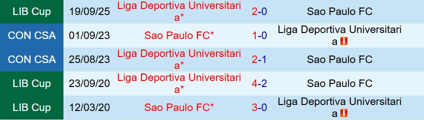 Nhận định Sao Paulo vs LDU de Quito 5h00 ngày 269 (Copa Libertadores 2025) 1