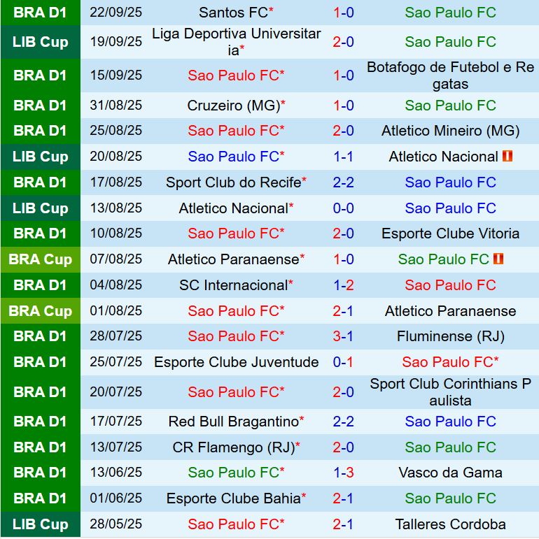 Nhận định Sao Paulo vs LDU de Quito 5h00 ngày 269 (Copa Libertadores 2025) 2