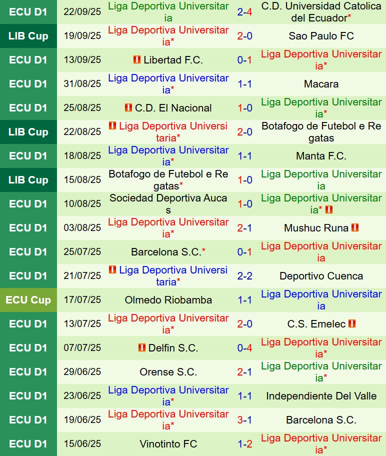 Nhận định Sao Paulo vs LDU de Quito 5h00 ngày 269 (Copa Libertadores 2025) 3