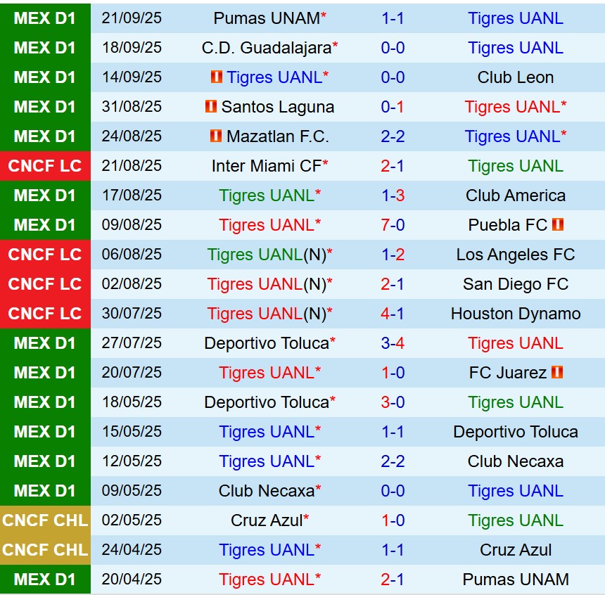 Nhận định Tigres vs Atlas 8h00 ngày 259 (VĐQG Mexico) 2 Nhận định Tigres vs Atlas 8h00 ngày 259 (VĐQG Mexico) 2