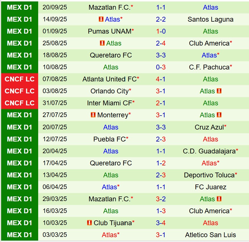 Nhận định Tigres vs Atlas 8h00 ngày 259 (VĐQG Mexico) 3 Nhận định Tigres vs Atlas 8h00 ngày 259 (VĐQG Mexico) 3