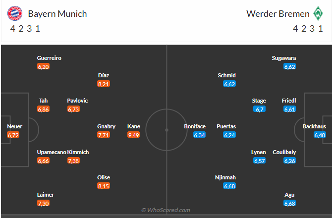 Nhận định Bayern Munich vs Werder Bremen (1h30 ngày 279) Hùm xám thắng đậm 6