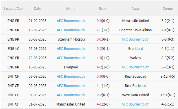 Nhận định Leeds vs Bournemouth (21h00 ngày 279) Lợi thế sân nhà 4 Nhận định Leeds vs Bournemouth (21h00 ngày 279) Lợi thế sân nhà 4