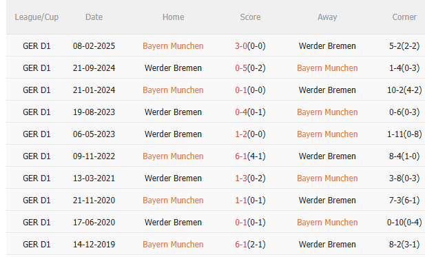 Nhận định Bayern Munich vs Werder Bremen (1h30 ngày 279) Hùm xám thắng đậm 5