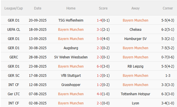 Nhận định Bayern Munich vs Werder Bremen (1h30 ngày 279) Hùm xám thắng đậm 3