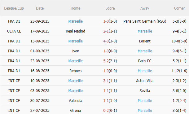 Nhận định Strasbourg vs Marseille (1h45 ngày 279) Làm khó đội khách 4 Nhận định Strasbourg vs Marseille (1h45 ngày 279) Làm khó đội khách 4