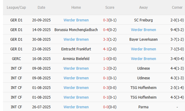 Nhận định Bayern Munich vs Werder Bremen (1h30 ngày 279) Hùm xám thắng đậm 4
