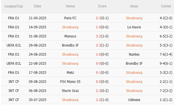 Nhận định Strasbourg vs Marseille (1h45 ngày 279) Làm khó đội khách 3 Nhận định Strasbourg vs Marseille (1h45 ngày 279) Làm khó đội khách 3