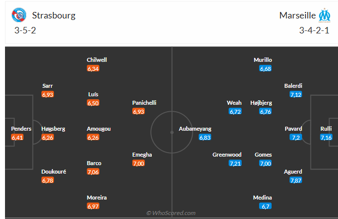 Nhận định Strasbourg vs Marseille (1h45 ngày 279) Làm khó đội khách 6 Nhận định Strasbourg vs Marseille (1h45 ngày 279) Làm khó đội khách 6