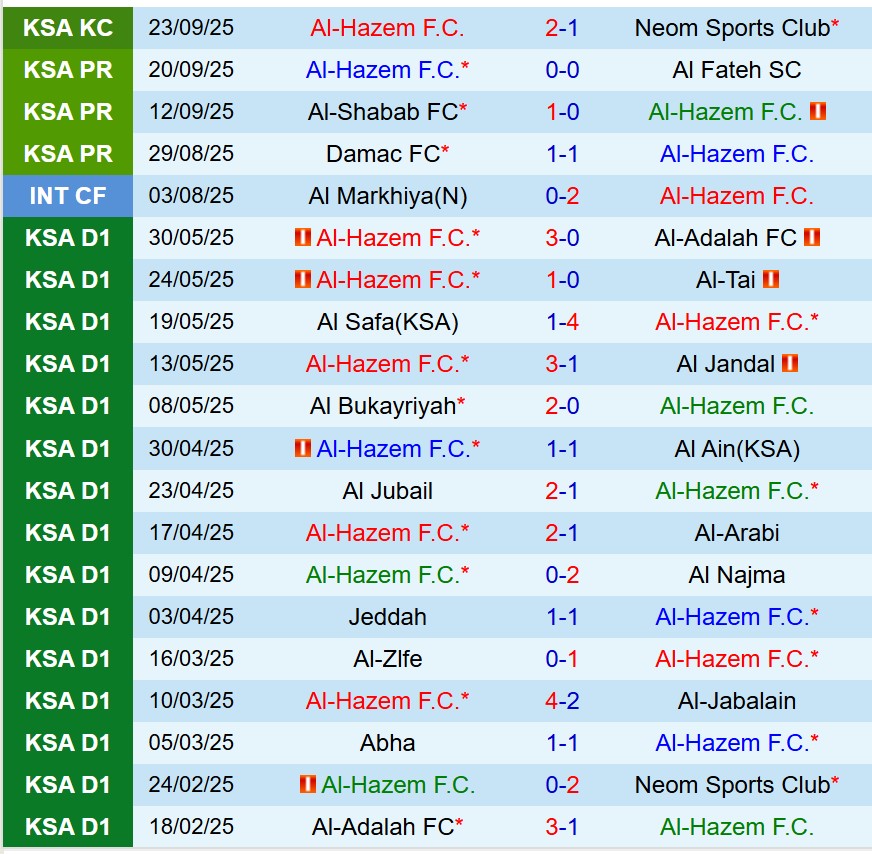 Nhận định Al Hazem vs Al Ahli 22h35 ngày 269 (VĐQG Saudi Arabia) 2
