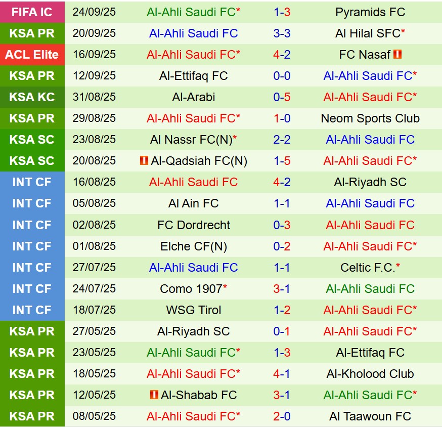 Nhận định Al Hazem vs Al Ahli 22h35 ngày 269 (VĐQG Saudi Arabia) 3