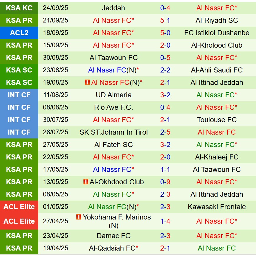 Nhận định Al Ittihad vs Al Nassr 1h00 ngày 279 (VĐQG Saudi Arabia) 3