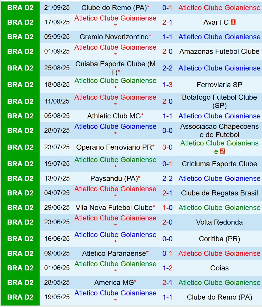 Nhận định Goianiense vs America Mineiro 7h30 ngày 269 (Hạng 2 Brazil) 2 Nhận định Goianiense vs America Mineiro 7h30 ngày 269 (Hạng 2 Brazil) 2