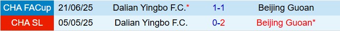 Nhận định Beijing Guoan vs Dalian Yingbo 18h35 ngày 269 (VĐQG Trung Quốc 2025) 1