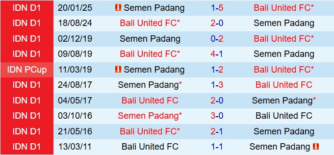 Nhận định Semen Padang vs Bali 15h30 ngày 269 (VĐQG Indonesia 202526) 1