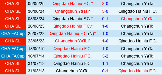 Changchun Yatai vs Qingdao Hainiu Changchun Yatai vs Qingdao Hainiu