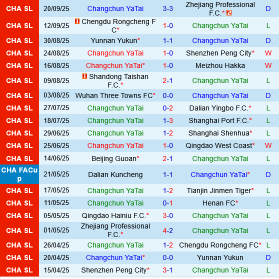 Changchun Yatai vs Qingdao Hainiu Changchun Yatai vs Qingdao Hainiu
