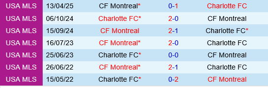 Charlotte vs CF Montreal
