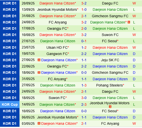 Gangwon vs Daejeon Gangwon vs Daejeon