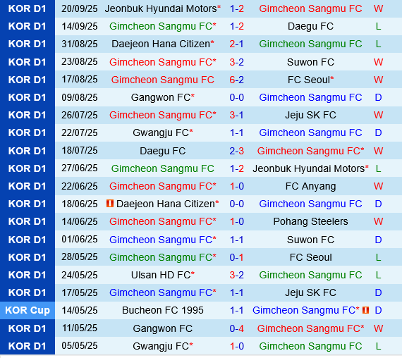 Gimcheon Sangmu vs Pohang Steelers Gimcheon Sangmu vs Pohang Steelers