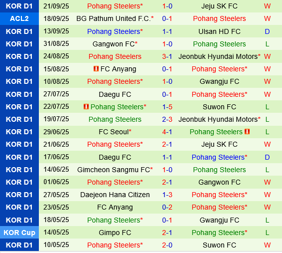 Gimcheon Sangmu vs Pohang Steelers Gimcheon Sangmu vs Pohang Steelers