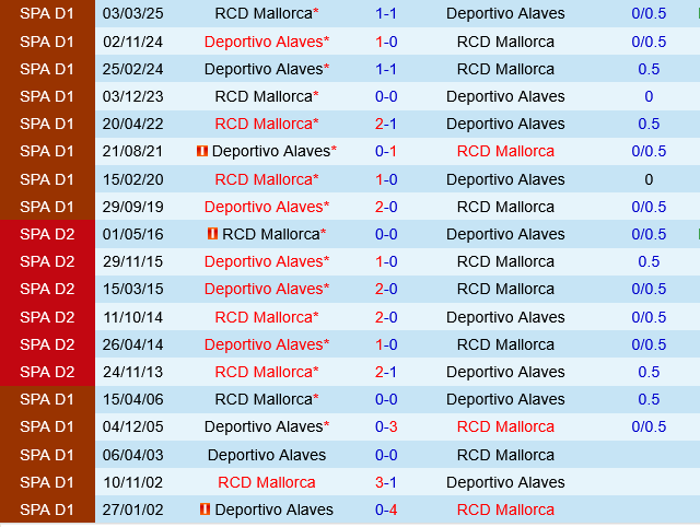 Mallorca vs Deportivo Alaves Mallorca vs Deportivo Alaves