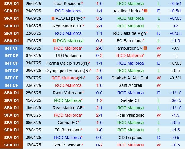 Mallorca vs Deportivo Alaves Mallorca vs Deportivo Alaves