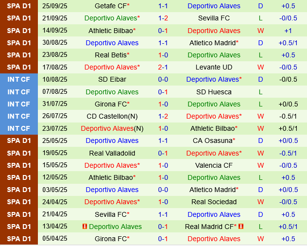 Mallorca vs Deportivo Alaves Mallorca vs Deportivo Alaves