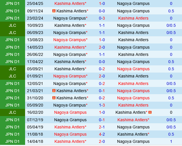 Nagoya Grampus vs Kashima Antlers Nagoya Grampus vs Kashima Antlers