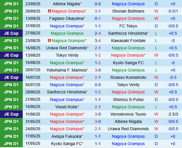 Nagoya Grampus vs Kashima Antlers Nagoya Grampus vs Kashima Antlers