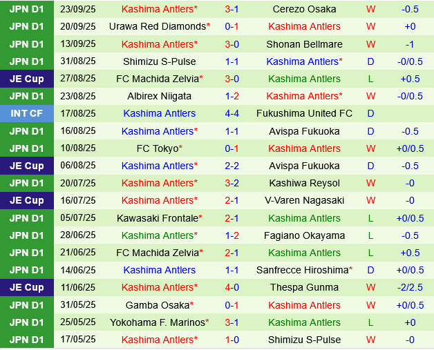 Nagoya Grampus vs Kashima Antlers Nagoya Grampus vs Kashima Antlers