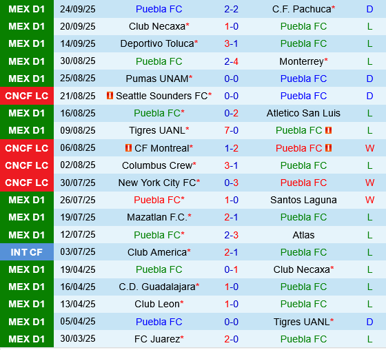 Nhận định bóng đá Puebla vs Guadalajara 6h00 ngày 279 (VĐQG Mexico 202526) 2 Nhận định bóng đá Puebla vs Guadalajara 6h00 ngày 279 (VĐQG Mexico 202526) 2