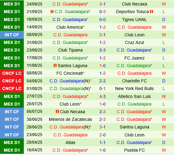 Nhận định bóng đá Puebla vs Guadalajara 6h00 ngày 279 (VĐQG Mexico 202526) 3 Nhận định bóng đá Puebla vs Guadalajara 6h00 ngày 279 (VĐQG Mexico 202526) 3