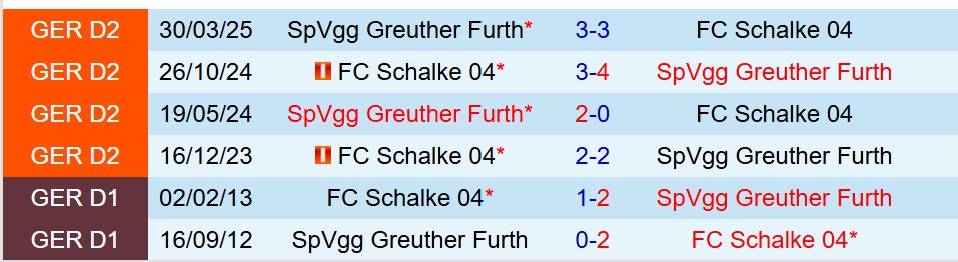 Nhận định Schalke vs Greuther Furth 23h30 ngày 269 (Hạng 2 Đức) 1