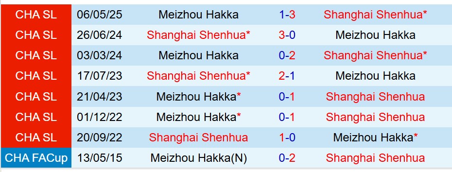 Nhận định Shanghai Shenhua vs Meizhou Hakka 17h00 ngày 269 (VĐQG Trung Quốc) 1