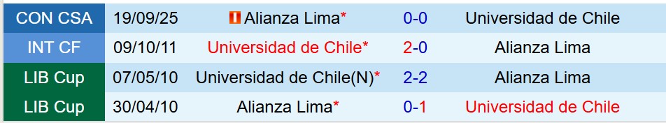 Nhận định Universidad de Chile vs Alianza Lima 7h30 ngày 269 (Copa Sudamericana) 1