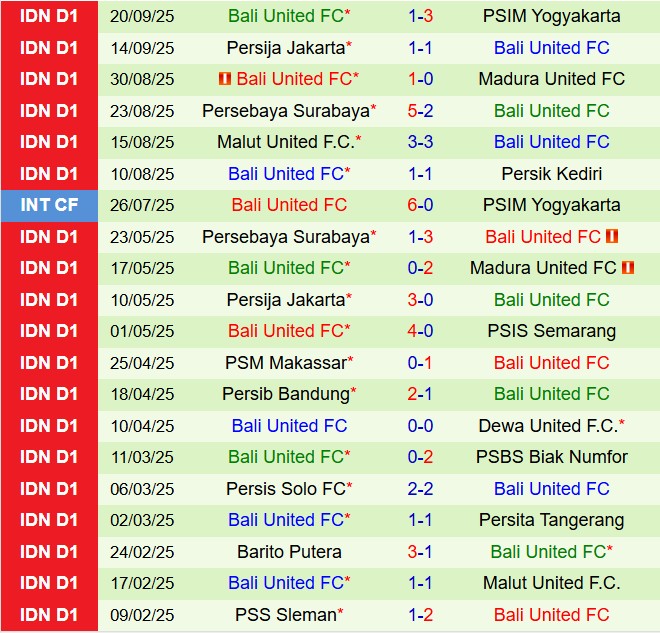 Nhận định Semen Padang vs Bali 15h30 ngày 269 (VĐQG Indonesia 202526) 3